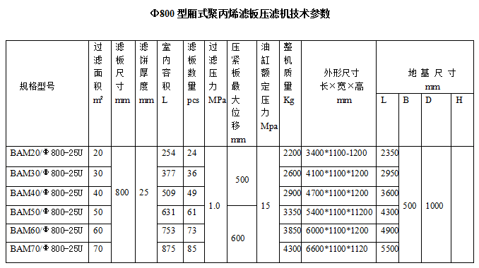 高過濾壓力圓形濾板液壓壓緊廂式壓濾機(jī).png