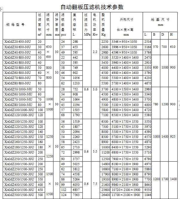 自動(dòng)翻版壓濾機(jī).JPG